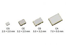 SG-8018 系列 (0.67 to 170 MHz)